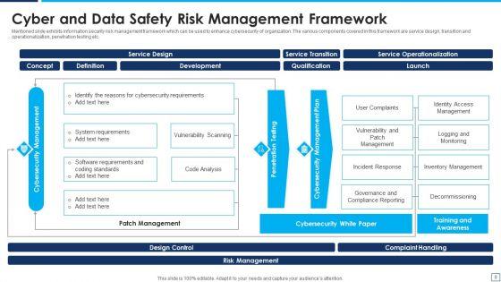 Data_Safety_Risk_Management_Ppt_PowerPoint_Presentation_Complete_Deck_With_Slides_Slide_9.jpg