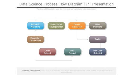 Data_Science_Process_Flow_Diagram_Ppt_Presentation_1.jpg