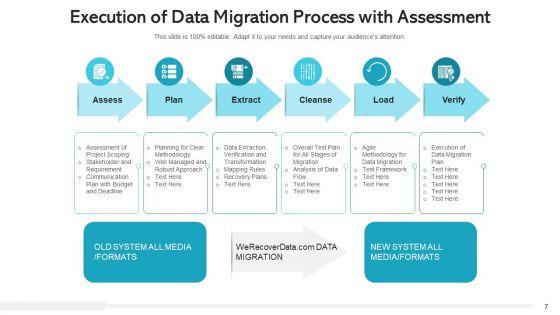 Data_Transfer_Procedure_Communication_Plan_Ppt_PowerPoint_Presentation_Complete_Deck_With_Slides_Slide_7.jpg