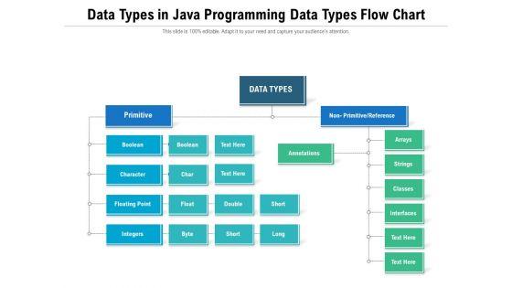 Data_Types_In_Java_Programming_Data_Types_Flow_Chart_Ppt_PowerPoint_Presentation_File_Summary_PDF_Slide_1.jpg