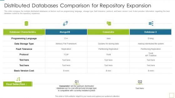 Database_Expansion_And_Optimization_Distributed_Databases_Comparison_For_Repository_Expansion_Ppt_Model_Graphics_Pictures_Slide_1.jpg