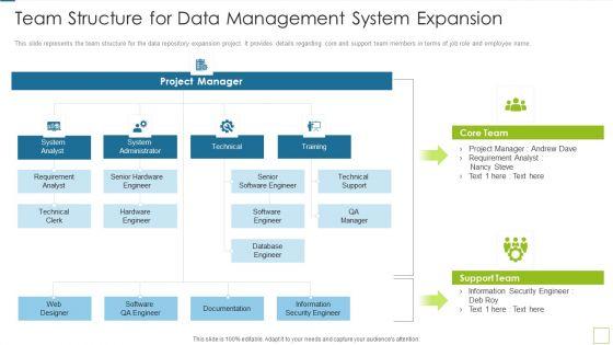 Database_Expansion_And_Optimization_Team_Structure_For_Data_Management_System_Expansion_Ppt_Professional_Example_File_Slide_1.jpg