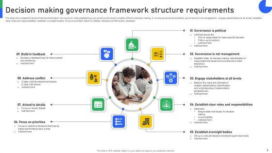 Decision_Governance_Framework_Ppt_PowerPoint_Presentation_Complete_Deck_With_Slides_Slide_2.jpg