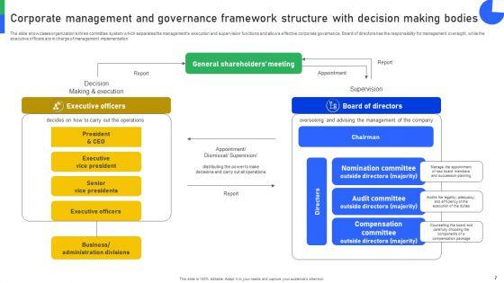 Decision_Governance_Framework_Ppt_PowerPoint_Presentation_Complete_Deck_With_Slides_Slide_7.jpg