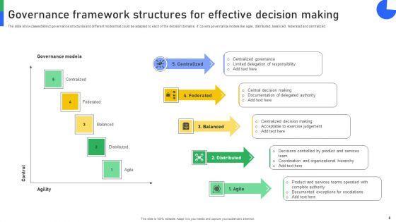 Decision_Governance_Framework_Ppt_PowerPoint_Presentation_Complete_Deck_With_Slides_Slide_8.jpg