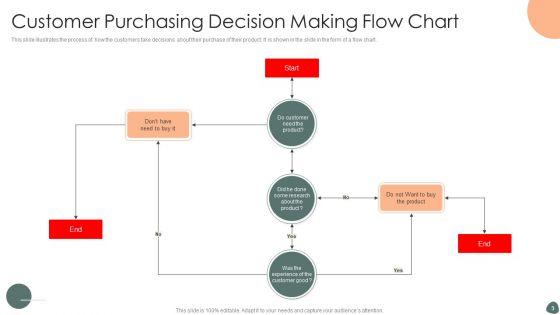 Decision_Making_Flow_Chart_Ppt_PowerPoint_Presentation_Complete_Deck_With_Slides_Slide_3.jpg