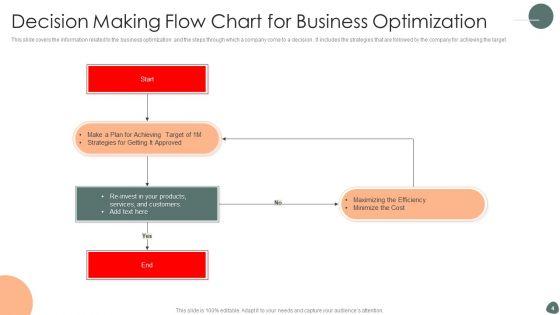 Decision_Making_Flow_Chart_Ppt_PowerPoint_Presentation_Complete_Deck_With_Slides_Slide_4.jpg