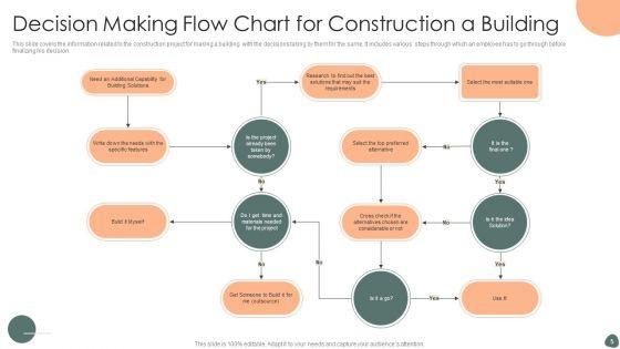 Decision_Making_Flow_Chart_Ppt_PowerPoint_Presentation_Complete_Deck_With_Slides_Slide_5.jpg