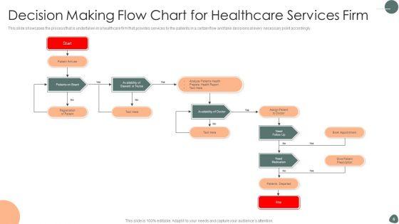 Decision_Making_Flow_Chart_Ppt_PowerPoint_Presentation_Complete_Deck_With_Slides_Slide_6.jpg