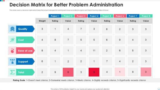 Decision_Matrix_For_Better_Problem_Administration_Elements_PDF_Slide_1.jpg