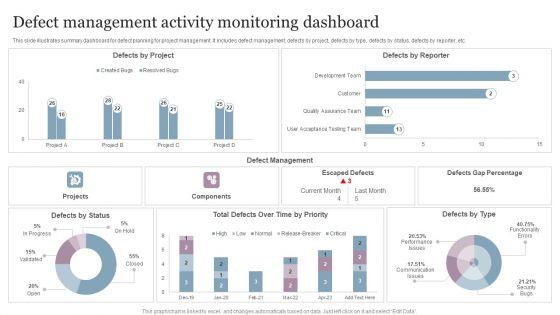 Defect_Management_Activity_Monitoring_Dashboard_Information_PDF_Slide_1.jpg