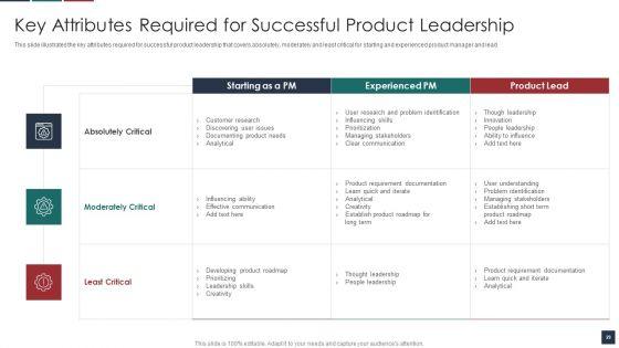 Deliver_Efficiency_By_Innovation_Of_Product_Leadership_Methods_Ppt_PowerPoint_Presentation_Complete_Deck_With_Slides_Slide_29.jpg