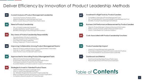 Deliver_Efficiency_By_Innovation_Of_Product_Leadership_Methods_Ppt_PowerPoint_Presentation_Complete_Deck_With_Slides_Slide_3.jpg