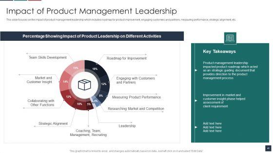 Deliver_Efficiency_By_Innovation_Of_Product_Leadership_Methods_Ppt_PowerPoint_Presentation_Complete_Deck_With_Slides_Slide_43.jpg