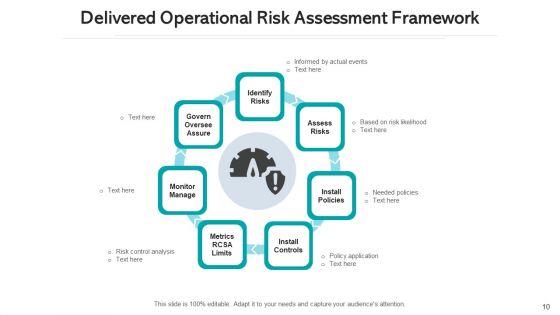 Delivered_Risk_Evaluation_Corporate_Governance_Ppt_PowerPoint_Presentation_Complete_Deck_With_Slides_Slide_10.jpg