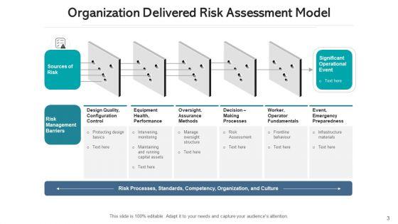 Delivered_Risk_Evaluation_Corporate_Governance_Ppt_PowerPoint_Presentation_Complete_Deck_With_Slides_Slide_3.jpg