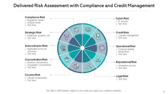 Delivered_Risk_Evaluation_Corporate_Governance_Ppt_PowerPoint_Presentation_Complete_Deck_With_Slides_Slide_5.jpg