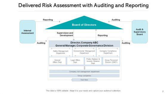 Delivered_Risk_Evaluation_Corporate_Governance_Ppt_PowerPoint_Presentation_Complete_Deck_With_Slides_Slide_7.jpg