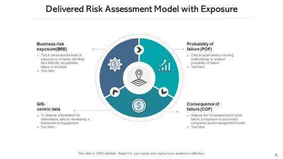 Delivered_Risk_Evaluation_Corporate_Governance_Ppt_PowerPoint_Presentation_Complete_Deck_With_Slides_Slide_8.jpg