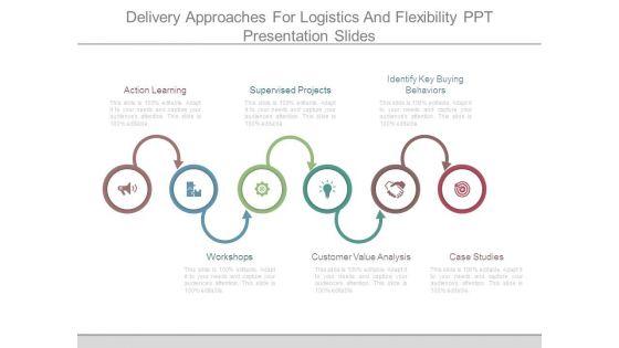 Delivery_Approaches_For_Logistics_And_Flexibility_Ppt_Presentation_Slides_1.jpg