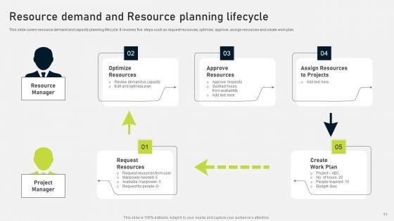 Demand_Forecasting_And_Resource_Planning_Ppt_PowerPoint_Presentation_Complete_Deck_With_Slides_Slide_11.jpg