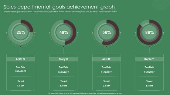 Departmental_Goals_Ppt_PowerPoint_Presentation_Complete_Deck_With_Slides_Slide_7.jpg