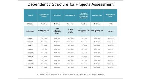Dependency_Structure_For_Projects_Assessment_Ppt_PowerPoint_Presentation_Pictures_Graphics_Example_PDF_Slide_1.jpg