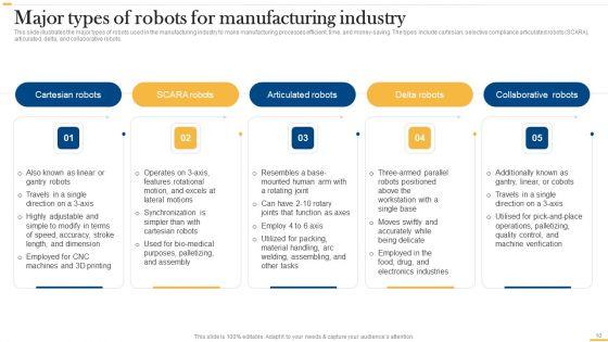 Deploying_AI_To_Enhance_Manufacturing_Process_Ppt_PowerPoint_Presentation_Complete_Deck_With_Slides_Slide_10.jpg