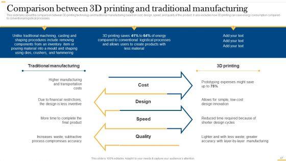 Deploying_AI_To_Enhance_Manufacturing_Process_Ppt_PowerPoint_Presentation_Complete_Deck_With_Slides_Slide_47.jpg