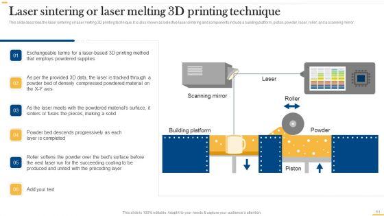 Deploying_AI_To_Enhance_Manufacturing_Process_Ppt_PowerPoint_Presentation_Complete_Deck_With_Slides_Slide_51.jpg