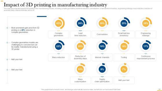 Deploying_AI_To_Enhance_Manufacturing_Process_Ppt_PowerPoint_Presentation_Complete_Deck_With_Slides_Slide_58.jpg