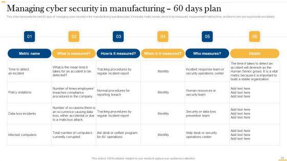 Deploying_AI_To_Enhance_Manufacturing_Process_Ppt_PowerPoint_Presentation_Complete_Deck_With_Slides_Slide_66.jpg