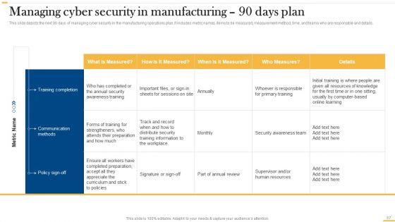Deploying_AI_To_Enhance_Manufacturing_Process_Ppt_PowerPoint_Presentation_Complete_Deck_With_Slides_Slide_67.jpg