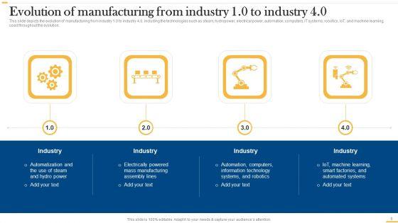 Deploying_AI_To_Enhance_Manufacturing_Process_Ppt_PowerPoint_Presentation_Complete_Deck_With_Slides_Slide_6.jpg