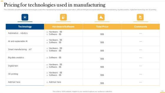 Deploying_AI_To_Enhance_Manufacturing_Process_Ppt_PowerPoint_Presentation_Complete_Deck_With_Slides_Slide_71.jpg