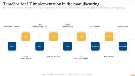 Deploying_AI_To_Enhance_Manufacturing_Process_Ppt_PowerPoint_Presentation_Complete_Deck_With_Slides_Slide_73.jpg