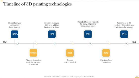 Deploying_AI_To_Enhance_Manufacturing_Process_Ppt_PowerPoint_Presentation_Complete_Deck_With_Slides_Slide_81.jpg