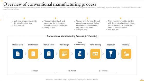 Deploying_AI_To_Enhance_Manufacturing_Process_Ppt_PowerPoint_Presentation_Complete_Deck_With_Slides_Slide_82.jpg