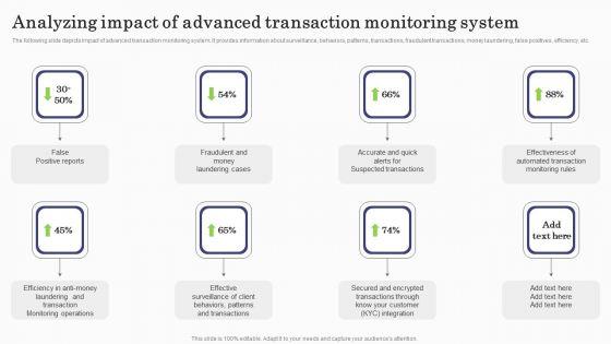 Deploying_Banking_Transaction_Analyzing_Impact_Of_Advanced_Transaction_Monitoring_Topics_PDF_Slide_1.jpg