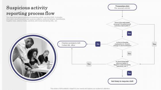 Deploying_Banking_Transaction_Suspicious_Activity_Reporting_Process_Flow_Graphics_PDF_Slide_1.jpg