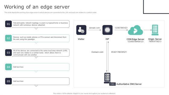 Deploying_Content_Distribution_Network_System_Working_Of_An_Edge_Server_Diagrams_PDF_Slide_1.jpg