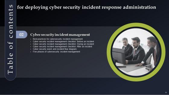 Deploying_Cyber_Security_Incident_Response_Administration_Ppt_PowerPoint_Presentation_Complete_Deck_With_Slides_Slide_11.jpg