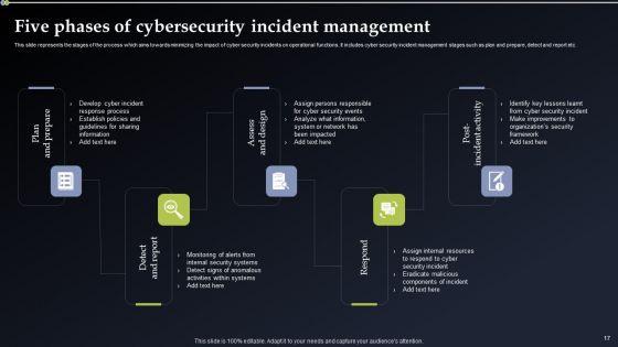Deploying_Cyber_Security_Incident_Response_Administration_Ppt_PowerPoint_Presentation_Complete_Deck_With_Slides_Slide_17.jpg
