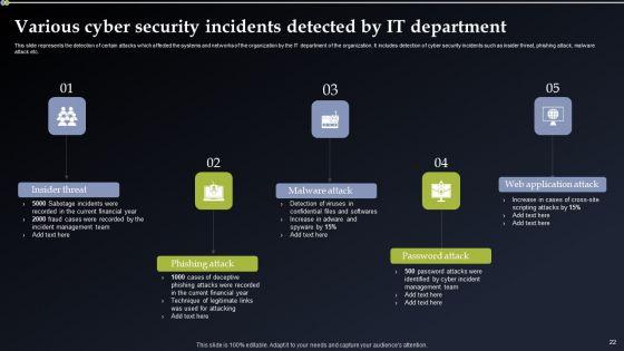 Deploying_Cyber_Security_Incident_Response_Administration_Ppt_PowerPoint_Presentation_Complete_Deck_With_Slides_Slide_22.jpg