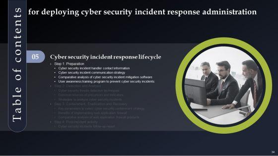 Deploying_Cyber_Security_Incident_Response_Administration_Ppt_PowerPoint_Presentation_Complete_Deck_With_Slides_Slide_34.jpg