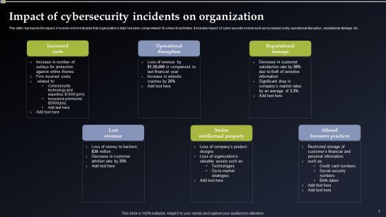 Deploying_Cyber_Security_Incident_Response_Administration_Ppt_PowerPoint_Presentation_Complete_Deck_With_Slides_Slide_7.jpg