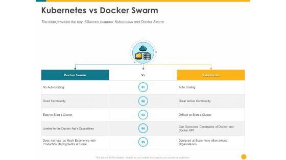 Deploying_Docker_Container_And_Kubernetes_Within_Organization_Kubernetes_Vs_Docker_Swarm_Ppt_PowerPoint_Presentation_File_Template_PDF_Slide_1.jpg