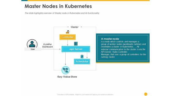 Deploying_Docker_Container_And_Kubernetes_Within_Organization_Master_Nodes_In_Kubernetes_Ppt_PowerPoint_Presentation_Portfolio_Graphics_Tutorials_PDF_Slide_1.jpg