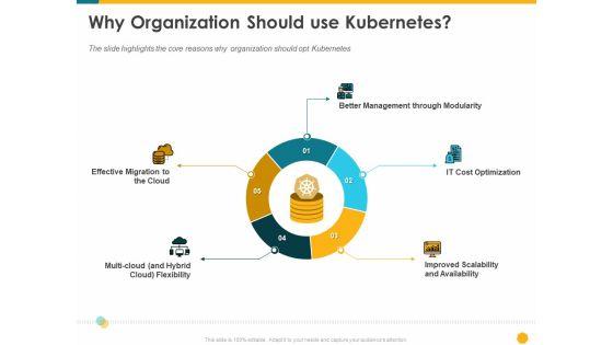 Deploying_Docker_Container_And_Kubernetes_Within_Organization_Why_Organization_Should_Use_Kubernetes_Ppt_PowerPoint_Presentation_Inspiration_Show_PDF_Slide_1.jpg