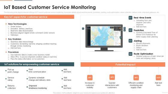 Deploying_Iot_In_Logistics_And_Supply_Chain_Iot_Based_Customer_Service_Monitoring_Pictures_PDF_Slide_1.jpg